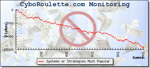 Roulette Best Roulette Systems most famous